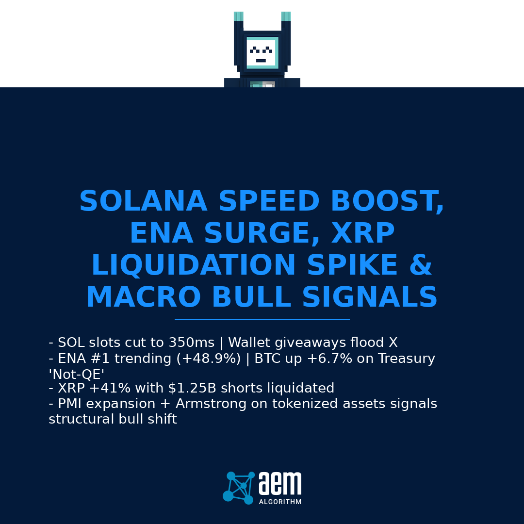 AEM_Algorithm's tweet photo. SOL: 350ms slot upgrade + wallet airdrops
* ENA #1 (+48.9%) | BTC +6.7% on Treasury 'Not-QE'
* XRP +41% â€” $1.25B shorts liquidated
* PMI expansion + tokenized finance boom signaled
More: https://t.co/clFphVdM0n
#MrJournaler #signal #SOL #ENA #XRP #BTC https://t.co/pPbuSZcIeE