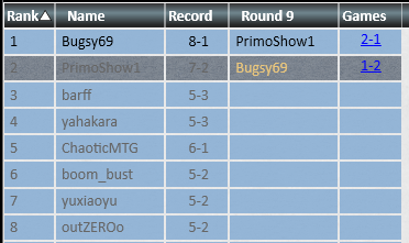 FiilipePrimo's tweet photo. Hoje eu fiz top 2 no pauper challenger jogando de Gruul Ponza.
Acho que acertamos na lista 🤣 https://t.co/BJV6HQyB8b
