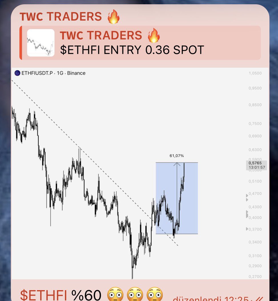 LSTraderCrypto's tweet photo. TWC Traders | 4 SPOT, 4 TP ✅

Besides scalp analyses, we added a few altcoins I liked to our TWC Traders portfolio.

The results have been great, and we still expect more from many pairs

DM to join: https://t.co/tLVsOmjnw3

We’ll keep finding strong charts in the new season https://t.co/txfkaeaVOK