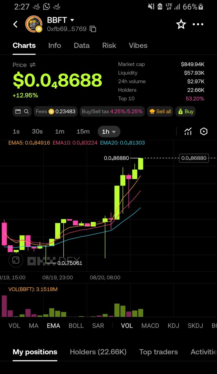 Tanacharkales's tweet photo. @BSCGemsAlert $BBFT https://t.co/srMiZNzxC0