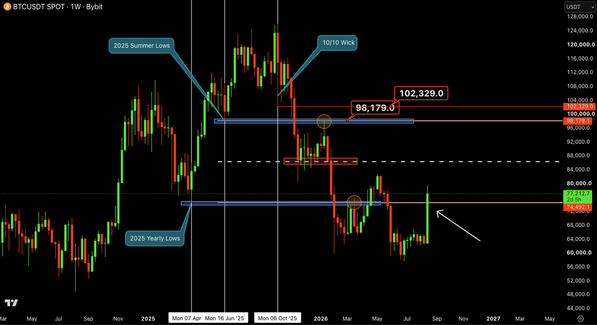 CastilloTrading tweet picture