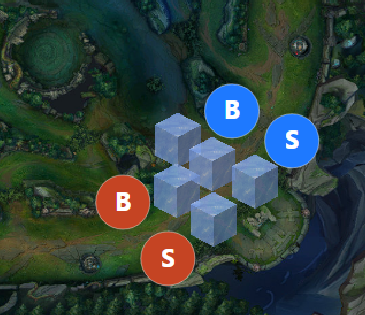 AlbinoSpinoS's tweet photo. I've fixed mage bot and ranged top

Add ice blocks to botlane to dodge mage spells (cant hit someone moving at 800 ms)

Add soulsand to the entrance's of toplane so ranged champs cant space properly (cant kite at max range)

Your welcome. https://t.co/2ODY5iokeI