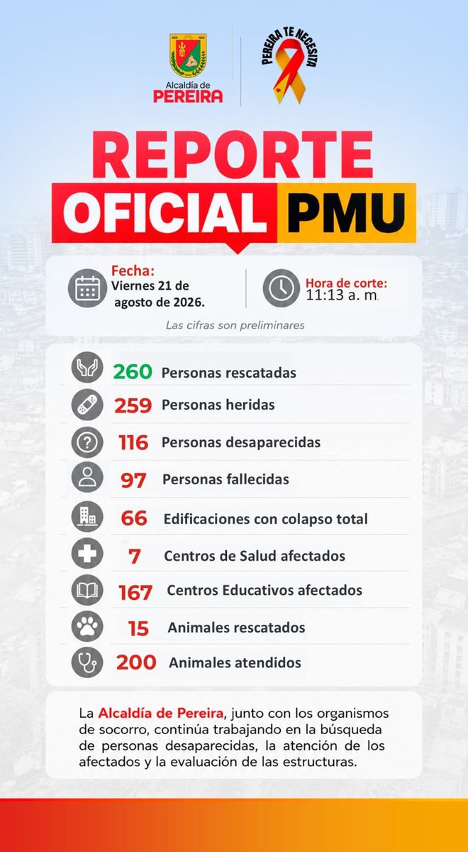Alcaldiapereira's tweet photo. Reporte del tablero de control y seguimiento del PMU-21 de agosto 📣. https://t.co/SeEXcbk30O