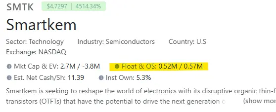 thatbitxhel's tweet photo. $BTOG looking for its r/s run. $SMTK fresh r/s with even lower float https://t.co/e89XlLjBx8