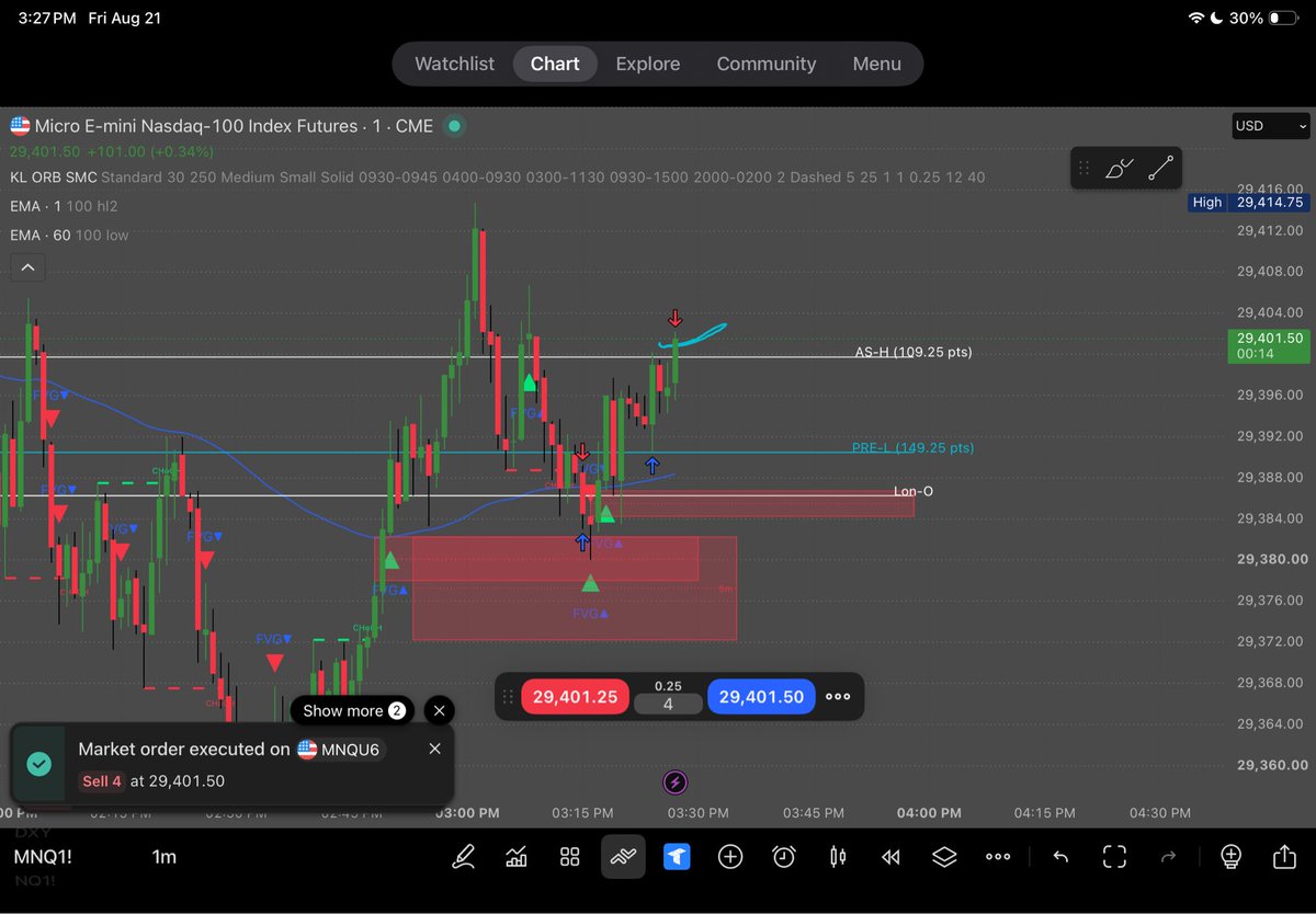 macingtin's tweet photo. W pulls #nasdaq100 https://t.co/SuT7cp4ToZ
