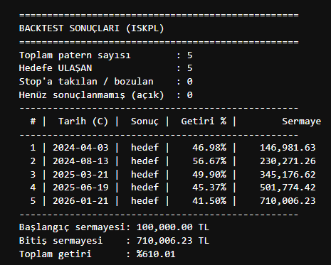 The_Tansu_'s tweet photo. Bazen müthiş çalışır:)
AB=CD
1000 günlük C noktasından alım yapılsa idi D satış karları. https://t.co/OhvhwUgX3U