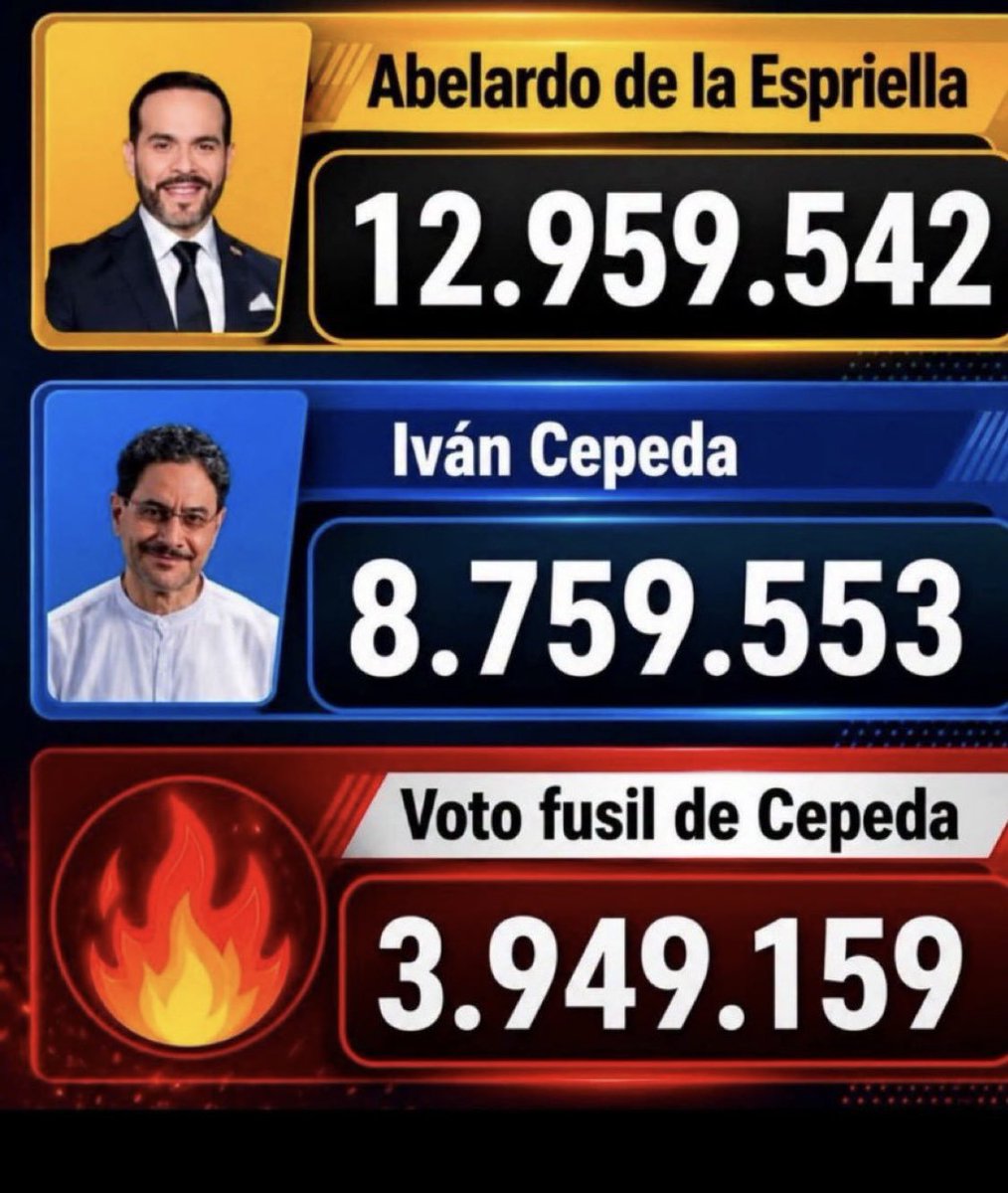 ingydelgado's tweet photo. @petrogustavo https://t.co/TYP818pysn