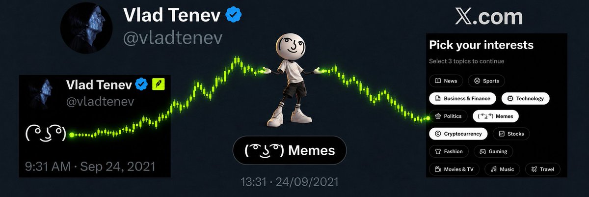 GemMinerXBT's tweet photo. Best gem on Robinhood chain below 50k marketcap?

0x85f20ba0fC7eE507BecB90e0c86Dcb4329e534F9

My bet is on ( ͡° ͜ʖ ͡°), an OG internet meme that is as famous as Troll, Doge & Pepe. What makes the narrative insane here is that Vlad Tenev has posted it and since yesterday X has chosen it as the official icon for the X memes section as well. When you make a new account it's already visible and according to Grok it will be visible in the whole app soon (frontrun). 

This is the first time in history X has chosen an OG internet meme to be the mascot of a section and nobody realizes it yet because it only shows in the create an account section (for now). Additionally, Elon personally approved UI changes in weekly meetings so there is a chance he will mention this as well. Matter of time before someone in his close circle notices it.

This is the perfect narrative for Robinhood, because Vlad posted it and supports memes (as opposed to Solana for example). Also because it's an OG Noxa contract, 15% of the total supply has been burned and is out of circulation forever, which is insane at this marketcap. Will do wonders for when it moves higher (less jeets)

Anyway. Long enough post. If you're looking for a gem, narratives don't get much better IMO. DYOR 💎⛏️