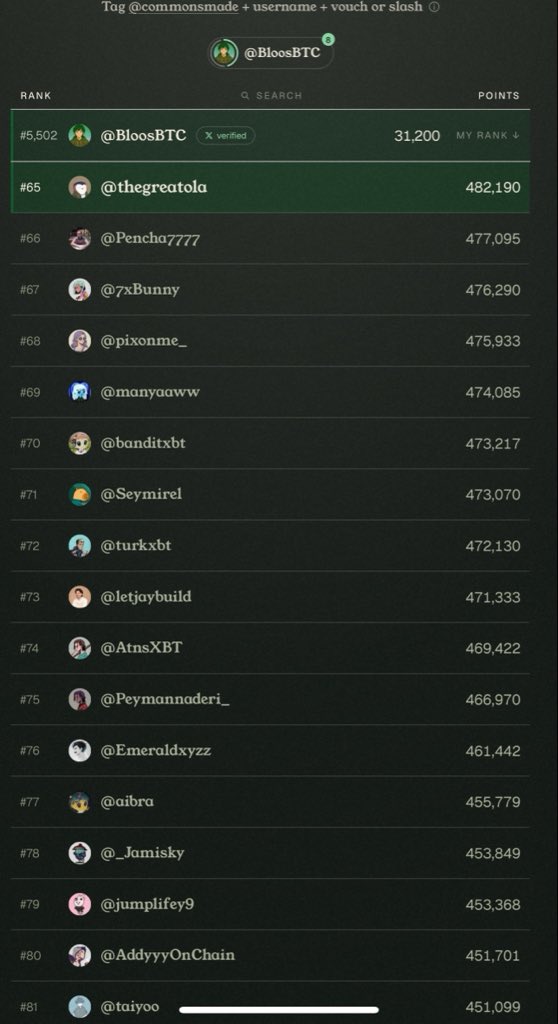 BloosBTC's tweet photo. Just joined @commonsmade airdrop who will vouch for me and I will vouch for you too https://t.co/R1XhS4K3zg