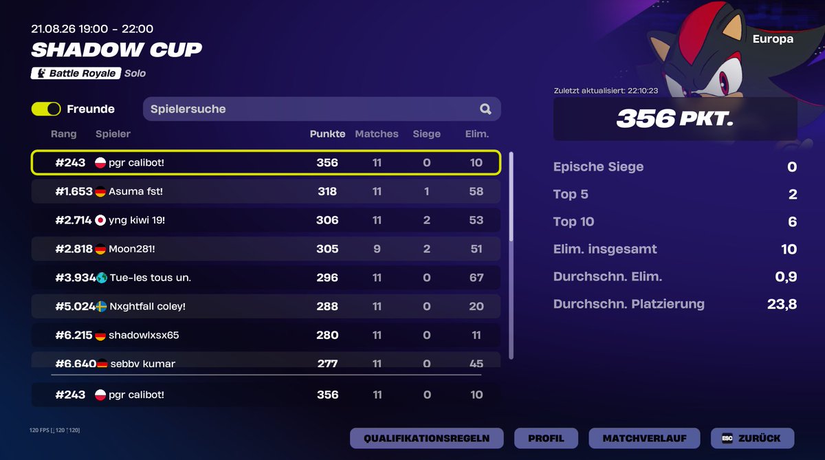 PgrCali's tweet photo. won skin most kills https://t.co/fNs0hH8FlT