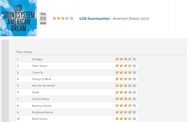 Darknessdivide2's tweet photo. Album #1660: LCD Soundsystem- American Dream: 3.5* (82%) (2017). https://t.co/v4yjUSixbl