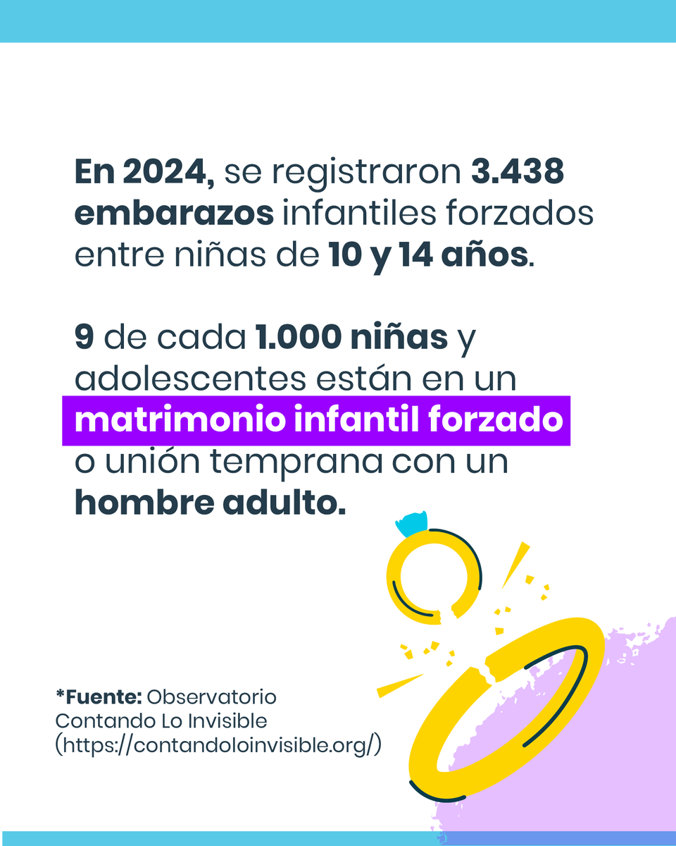 FundacionPlan's tweet photo. Cuando hablamos solo de "niñez" o "adolescencia" en general, se pierde algo clave: las violencias que viven las niñas por el hecho de ser niñas.

Hemos visto, y seguimos viendo una y otra vez, que lo que no se nombra no se mide y no se ve. Por eso, sabemos la importancia de nombrar a las niñas.