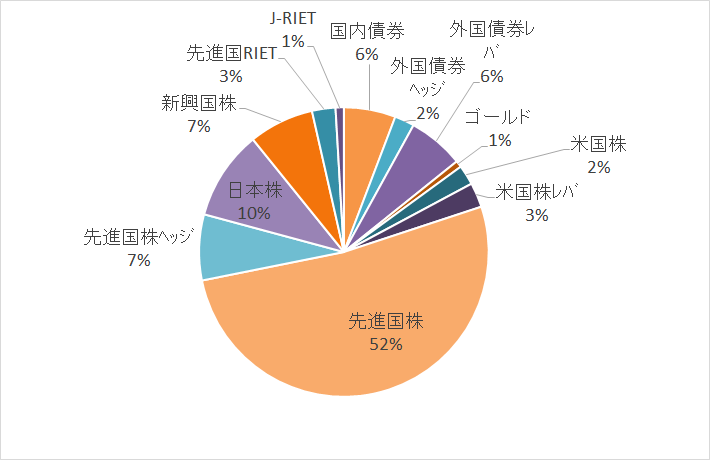 fire_taro_'s tweet photo. 26/8/22成績
･評価額  ：前営業日比0.0%
･ﾄｰﾀﾙﾘﾀｰﾝ：前営業日比-0.1%
#FIRE #早期リタイア #投資 #資産運用

･ﾚﾊﾞﾚｯｼﾞ ：1.11倍
･期待ﾘﾀｰﾝ：6.54%
･ﾘｽｸ　　 ：16.61%
証券価額収集ﾂｰﾙhttps://t.co/KnwP7EU7O9 https://t.co/RkvdcY7kAU