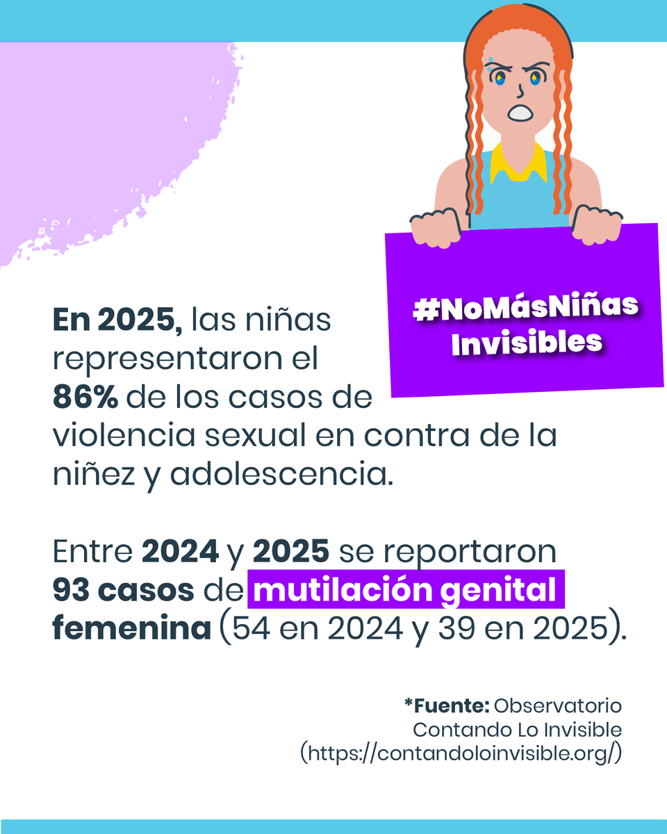 FundacionPlan's tweet photo. Cuando hablamos solo de "niñez" o "adolescencia" en general, se pierde algo clave: las violencias que viven las niñas por el hecho de ser niñas.

Hemos visto, y seguimos viendo una y otra vez, que lo que no se nombra no se mide y no se ve. Por eso, sabemos la importancia de nombrar a las niñas.