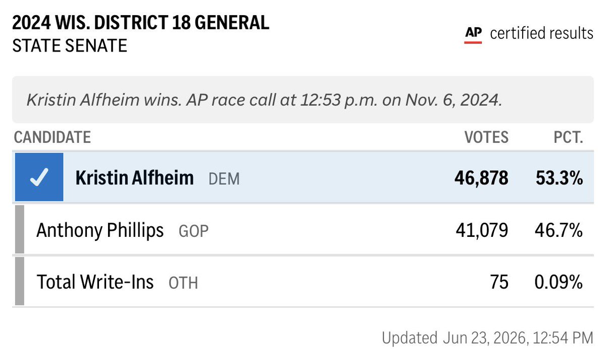 WillKarcz's tweet photo. The last time y’all let the voters decide ✌️😏 https://t.co/6hiGCqOdPM