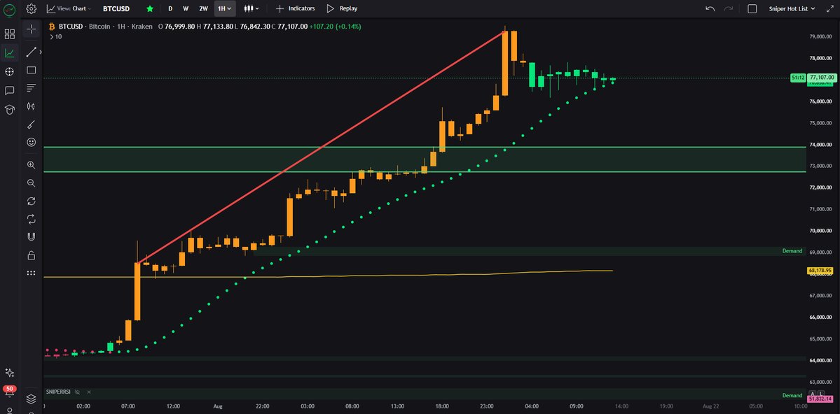 JesseOlson's tweet photo. NO Jimbo!

I wanted $BTC and altcoins to pump this weekend. https://t.co/FlKnlBIryU