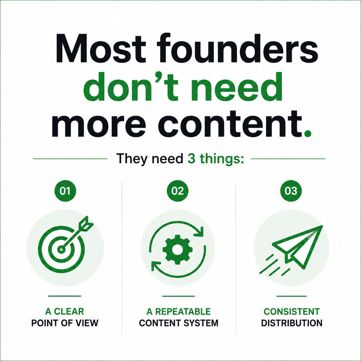 sagar28271's tweet photo. Most founders don't need more content.

They need 3 things:

→ A clear point of view
→ A repeatable content system
→ Consistent distribution

Without these, posting 5x/week won't save your personal brand. https://t.co/7no6DaaOmY