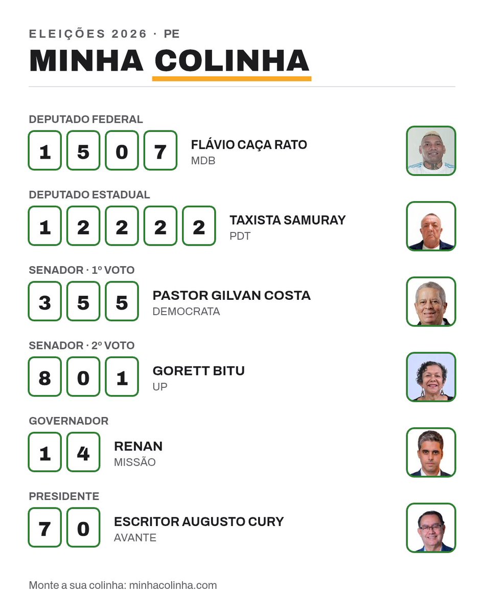 raphm0ul's tweet photo. @paulocertezas segue gabarito https://t.co/7Un5MN5bs2