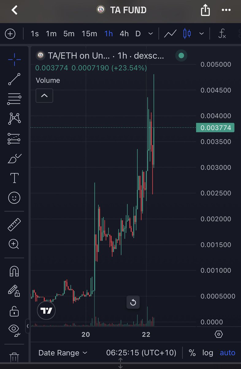 Bokonomics's tweet photo. Its a great day to be a holder of ta-fund:native 

Those who believed are eating right now. But most importantly, the kids @TrumpAccounts are being donated too. 🤝 https://t.co/6Uahzh5BfV