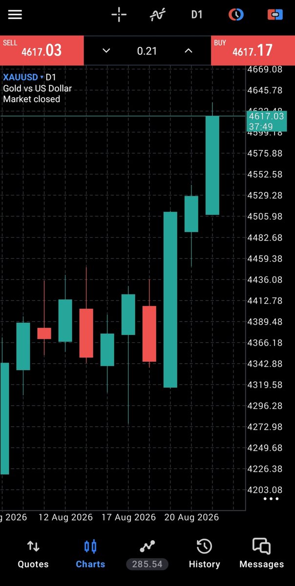 Cipher_Fx4t's tweet photo. 📊 #XAUUSD D1 UPDATE

Gold continues to show strong bullish momentum. 🔥

Key levels are in focus.
Patience + confirmation = better entries. 🎯

What’s your prediction for Monday? 👀📈
BUY 🟢 or SELL 🔴?

Telegram link 🖇️ in boi https://t.co/HTfgaDwi3k