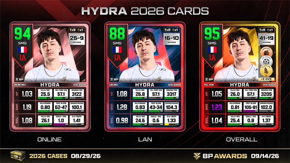 GGBreakingPoint's tweet photo. Season Cards 2026 - @HyDrAnml https://t.co/lmbms2JXvc