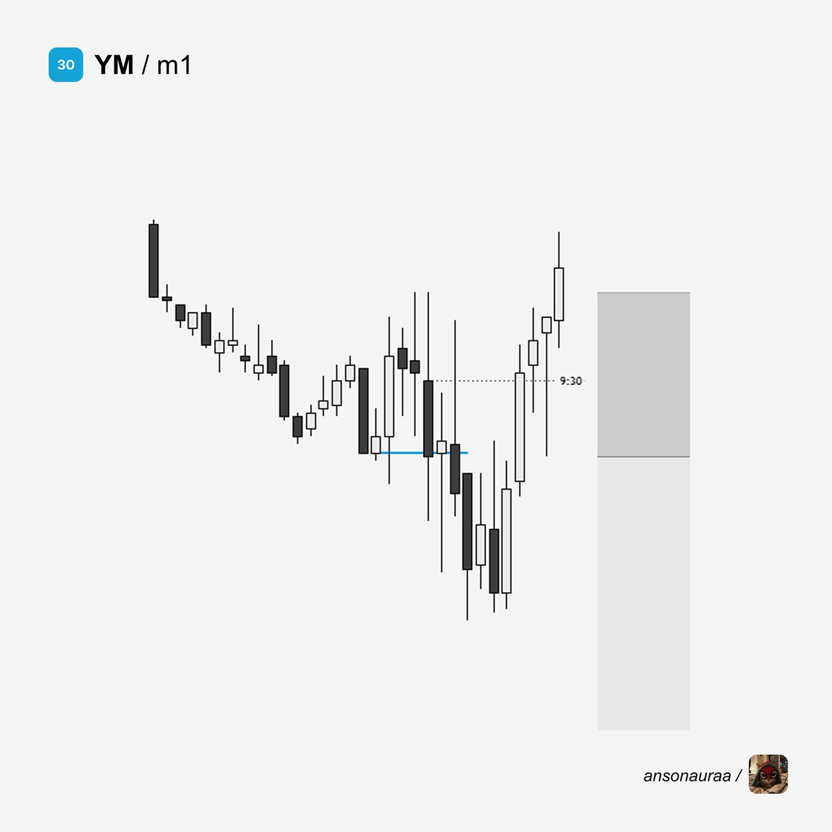 ansonauraa's tweet photo. $YM -1R

Completely offside here.

This was genuinely the hardest week in months for me.

Every New York session I was watching paint dry and all the moves I wanted to take would happen before I'd get up for NY.

In the grand scheme of things, I'm only down -1R on the week, but wow it was difficult to navigate.
