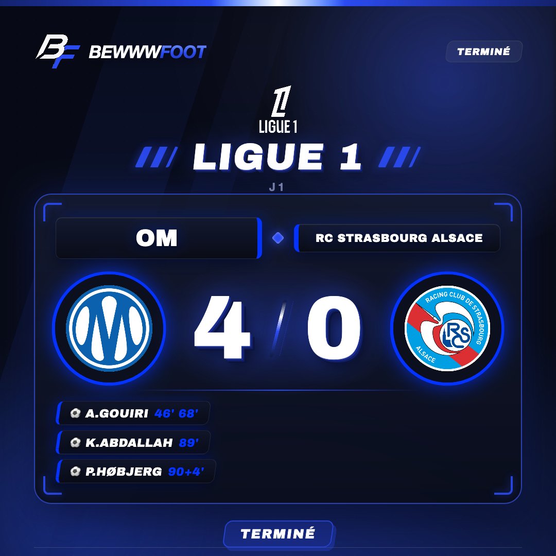 Bewww_Foot's tweet photo. TERMINÉ !
L'OM S'IMPOSE POUR SON PREMIER MATCH DE LA SAISON ! UN CARTON !
#OMRCSA #TEAMOM #TEAMRCSA https://t.co/3xDCygMty7