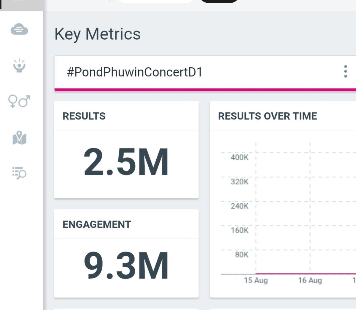 fedanppw's tweet photo. 2.5m!! good night guys  😴 

PONDPHUWIN STAR VOYAGE

#PondPhuwinConcertD1
#PondPhuwin #ปอนด์ภูวินทร์
#ppnaravit #phuwintang https://t.co/ukufWvJ3Zm