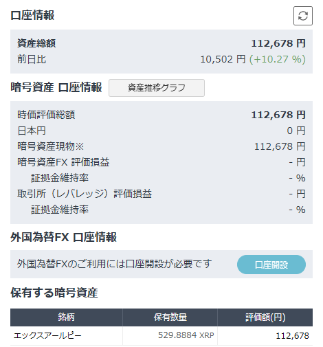 sanada_3's tweet photo. けっこう前に買って放置してた10万円分のリップル(XRP)が含み益になってたｗ売りたいが、今ってまだ仮想通貨は総合課税だから人によっては最大50％課税されるんよね・・・。（ワイは低所得者なのでカンケーないが。） https://t.co/zjWsSxCzCr