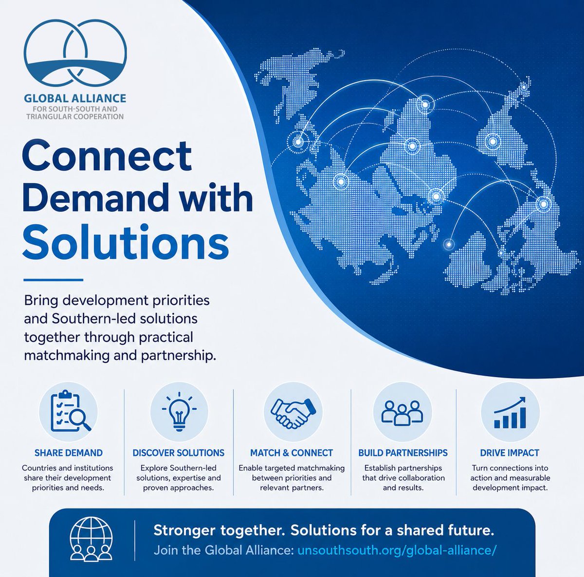UNOSSC's tweet photo. Connect demand with Southern-led solutions through practical matchmaking and partnerships – turning shared priorities into measurable development impact.
Join the Global Alliance for #SouthSouth and #TriangularCooperation:
https://t.co/sGsjCMRAks https://t.co/hxJ3lN3kCA