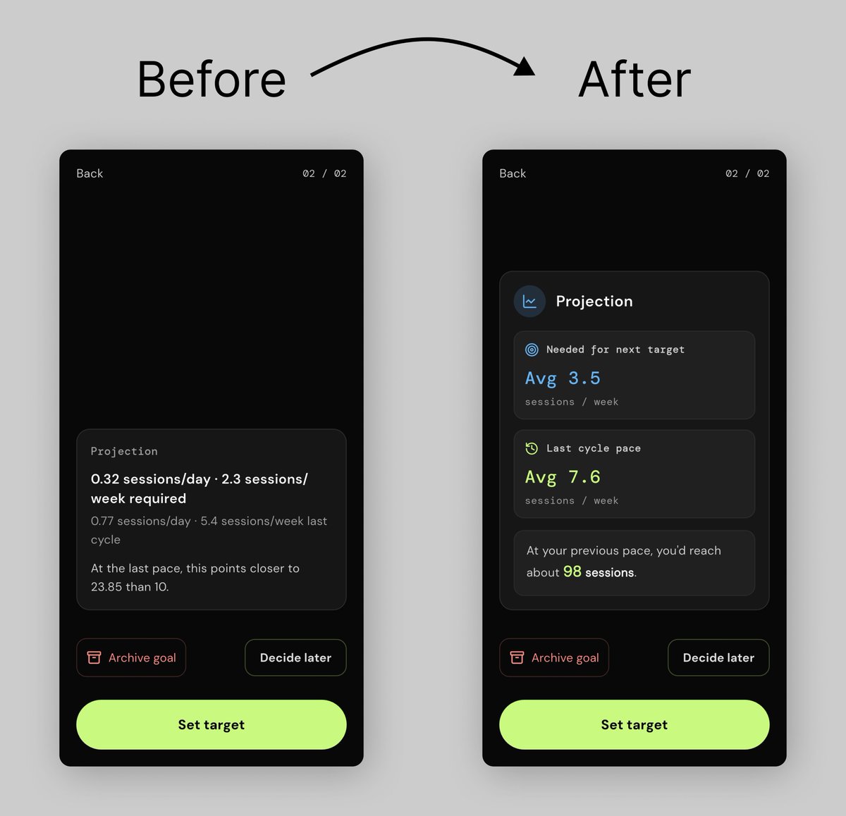 alexerzade's tweet photo. 🌊 Day 44 of building Wayve in public

✅ Reworked the Wrapped projection card

Same information, easier to read

The key numbers are now the first thing you see instead of buried in a wall of text https://t.co/pkmw9P7d1X