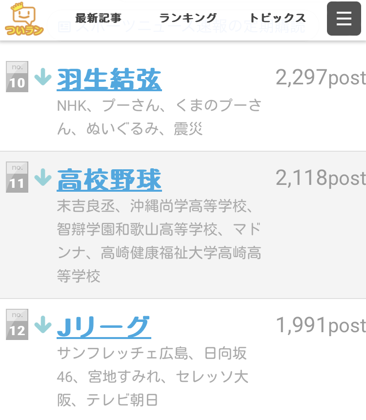 norakichi_'s tweet photo. 2026/8/21 (金)
スポーツランキング

＃羽生結弦 選手🫶2,297post

羽生結弦さんの衣装を着たプーさんに歓喜のコメント動画🥰13,518post (5:55)

https://t.co/oZqEq19Weo https://t.co/324J1kZXIH
