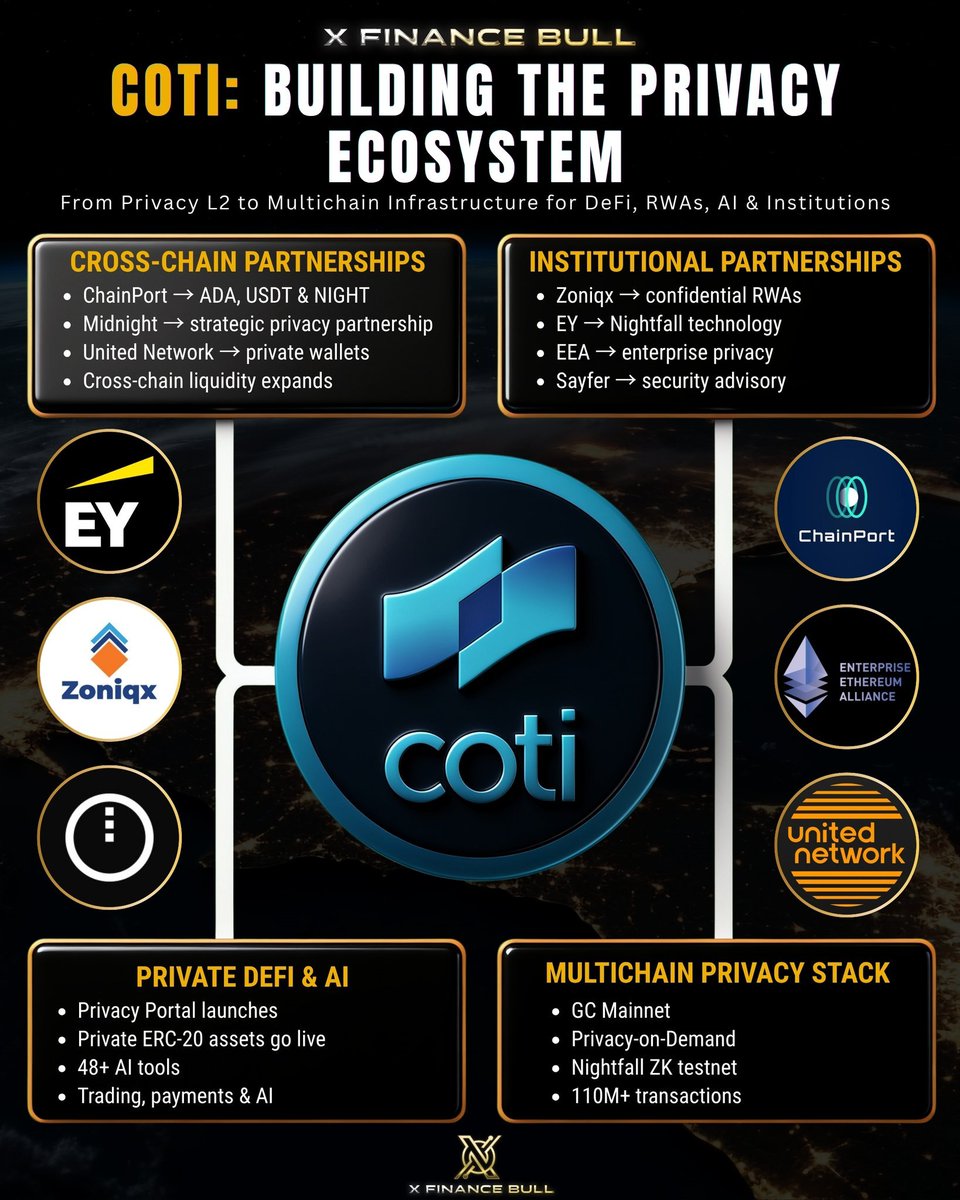 ChrisFryers67's tweet photo. Just Waiting On The Official Announcement That #Coti Has Gone On To The @Avax Mainnet....
Choose Coti's Privacy On Demand.....! https://t.co/wEUOpJcNdi
