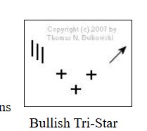 TakuriOracle's tweet photo. Tri-Star, Destroyer of Worlds, Maker of Gains. $GME @Comedyorwat https://t.co/FSE7CIxSJY