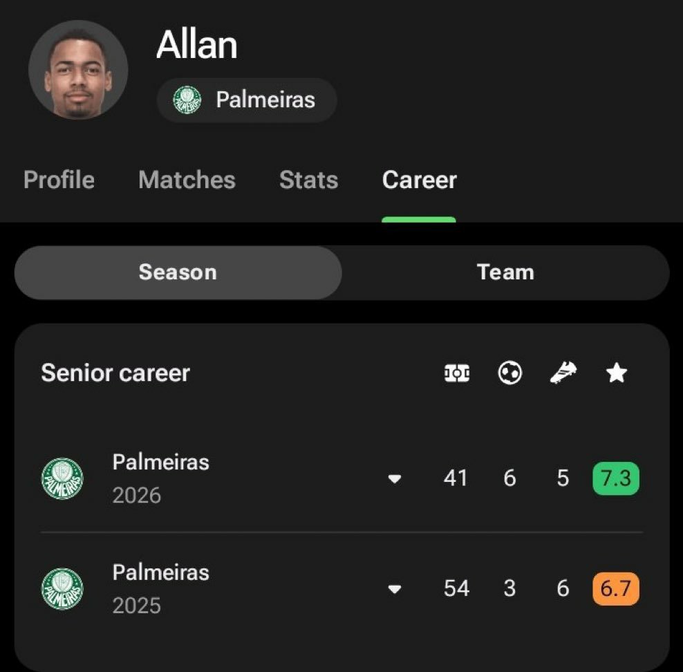 citylover02's tweet photo. Allan Ellias 2025 and 2026 season
Savinho pro max https://t.co/AJq23IP7ZP