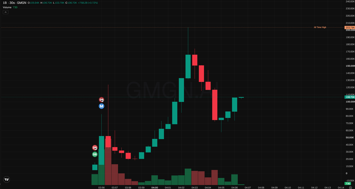 treyerl's tweet photo. this has that robinhood pump ticker energy from last month, exact same crowd showed up. nfa

0x0977fa2139b773732da455926660b3d22c8cab7f https://t.co/OrV98kaRNr