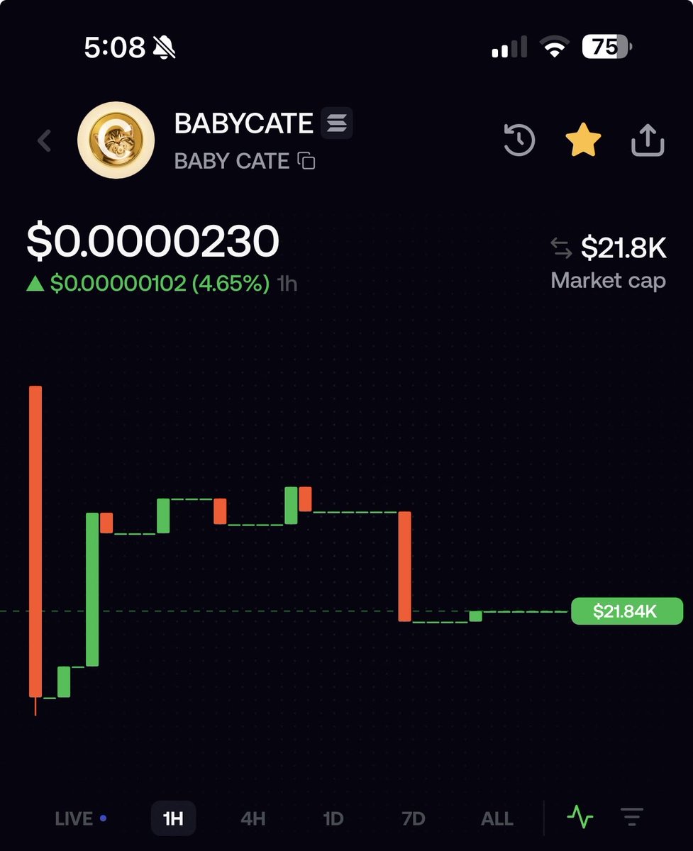 CryptoBeeCash's tweet photo. @PoorGoat_ https://t.co/Jn5QybgaLi