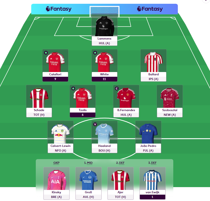 golemfpl's tweet photo. Good start 3 players 3 assists

#fpl #fplcommunity https://t.co/3vRsBKLd17