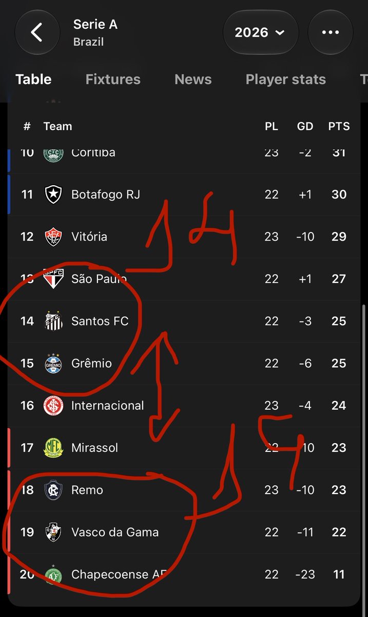 eiragens's tweet photo. @Alanzindagama @lipaosantosfc Dito isso: https://t.co/hjBTAGKdye