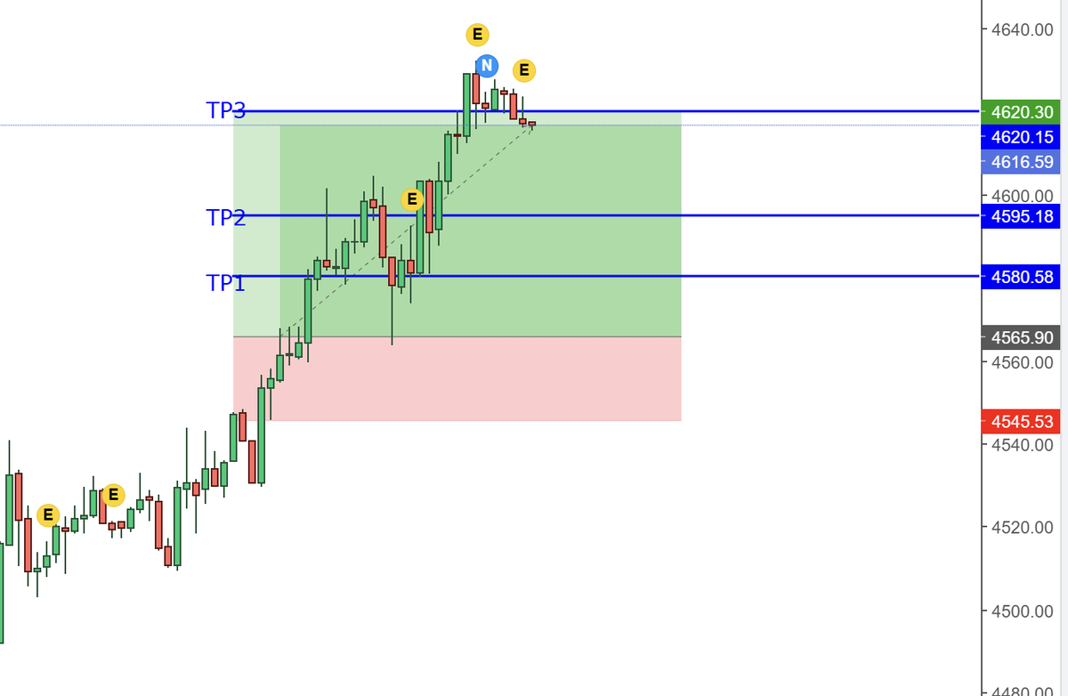 FlowSignal_AI's tweet photo. Discipline protects the process.
Execution rewards the preparation. 🎯

Stay focused. Stay selective.
Patience. Execution. Discipline.

🚀 FlowSignal AI

#FlowSignalAI #XAUUSD #GoldTrading #ForexTrading #AITrading #tradingsignals💹 #TradingMindset #TradingDiscipline🚀📈 https://t.co/kR7tsK1cYL
