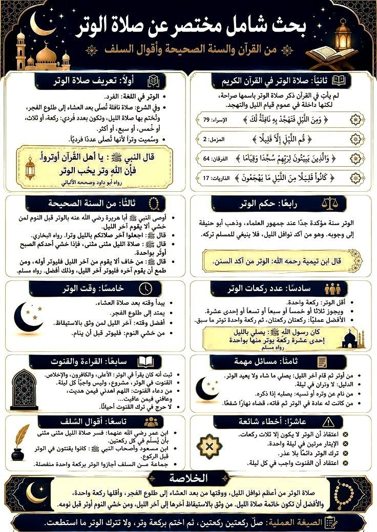 samiayoub298's tweet photo. عن ابن عمر رضي الله عنهما :

أن النبي - صلى الله عليه وسلم - قال :

« بادروا الصبح بالوتر ».

رواه #أبو_داود_والترمذي، 
وقال : (حديث حسن صحيح) https://t.co/nFKIJHddHB