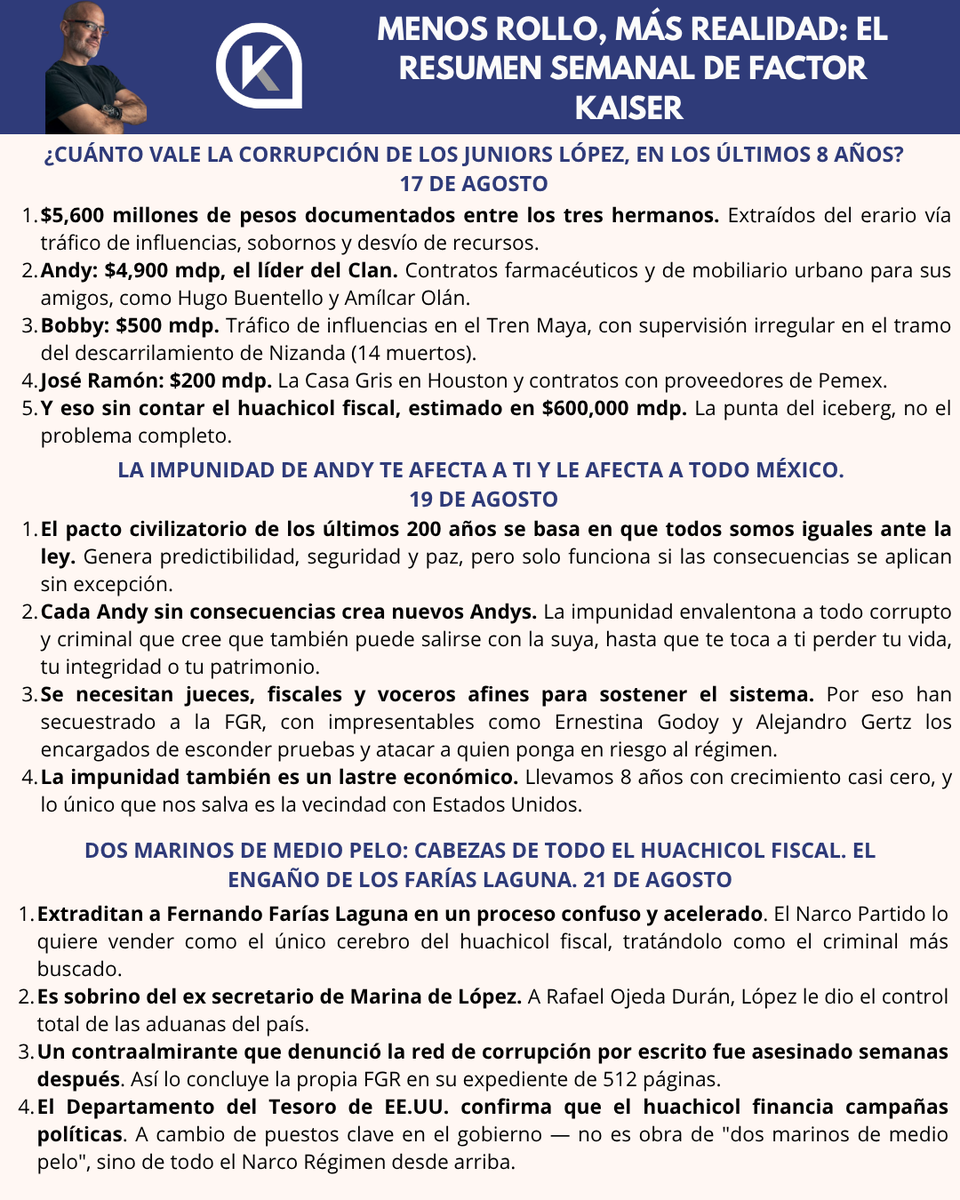 factor_kaiser's tweet photo. ¿Coincidencia que en una semana salgan una familia repartiendo contratos, una fiscalía secuestrada y un marino muerto por hablar?

🔴 Clan López: $5,600 mdp
🔴 Impunidad: economía estancada 8 años
🔴 Farías Laguna: un contraalmirante asesinado
@MaxKaiser75 https://t.co/39d79z5xmH