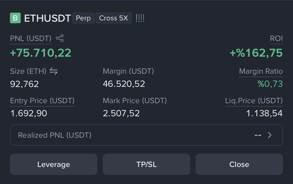 JrKripto's tweet photo. Ethereum 2500$ oldu. Yolumuz uzun. Çok sabır ettik en fazla biz hak ediyoruz. Bu pozisyonu 2 yıldır taşıyorum. 250.000$ kâr gördüm ETH 5000$ yükseldiğinde sonra 1400$ düştü zarar yazdı şimdi tekrar şahlandı. ETH 10.000$ olana kadar ve 2 milyon dolar kâr yazana kadar DEVAM! https://t.co/bD6RFsSQZ9