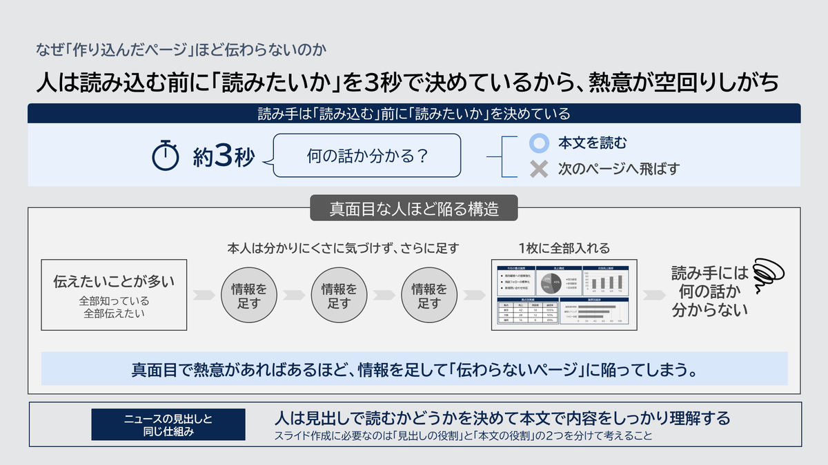 kannonnka's tweet photo. がんばって作り込んだパワポがなぜかあまり伝わらない理由と、簡単な対策方法をまとめました。

AIでPPT作るとこうなりがちなんで、プロンプトに組み込むのもあり。 https://t.co/FemLDjnLyM