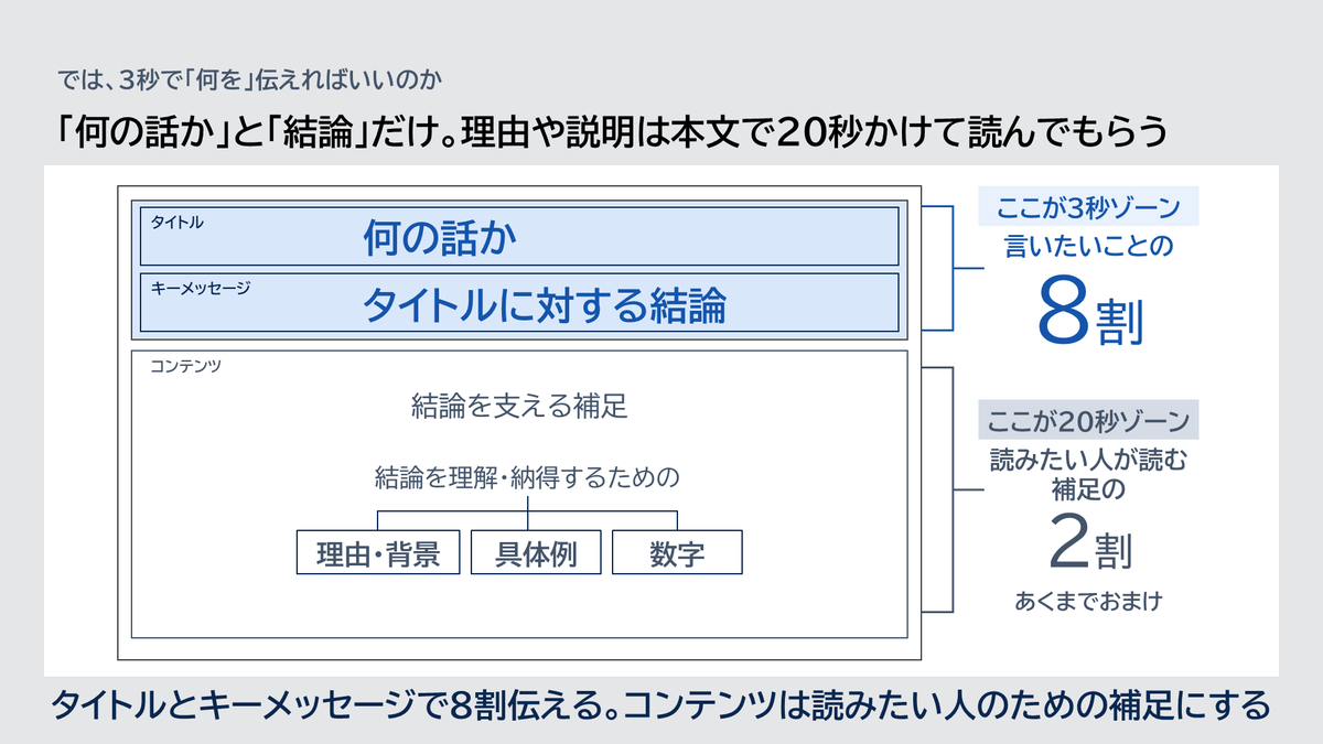 kannonnka's tweet photo. がんばって作り込んだパワポがなぜかあまり伝わらない理由と、簡単な対策方法をまとめました。

AIでPPT作るとこうなりがちなんで、プロンプトに組み込むのもあり。 https://t.co/FemLDjnLyM