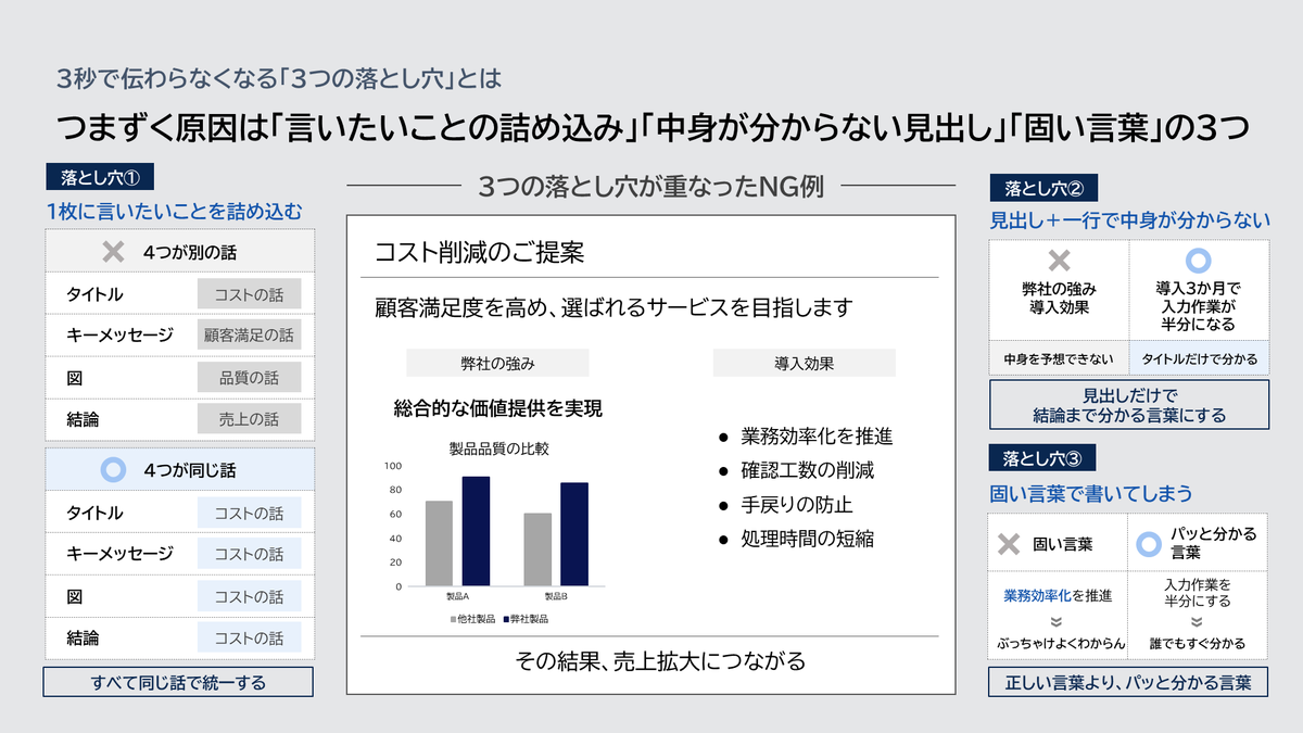kannonnka's tweet photo. がんばって作り込んだパワポがなぜかあまり伝わらない理由と、簡単な対策方法をまとめました。

AIでPPT作るとこうなりがちなんで、プロンプトに組み込むのもあり。 https://t.co/FemLDjnLyM