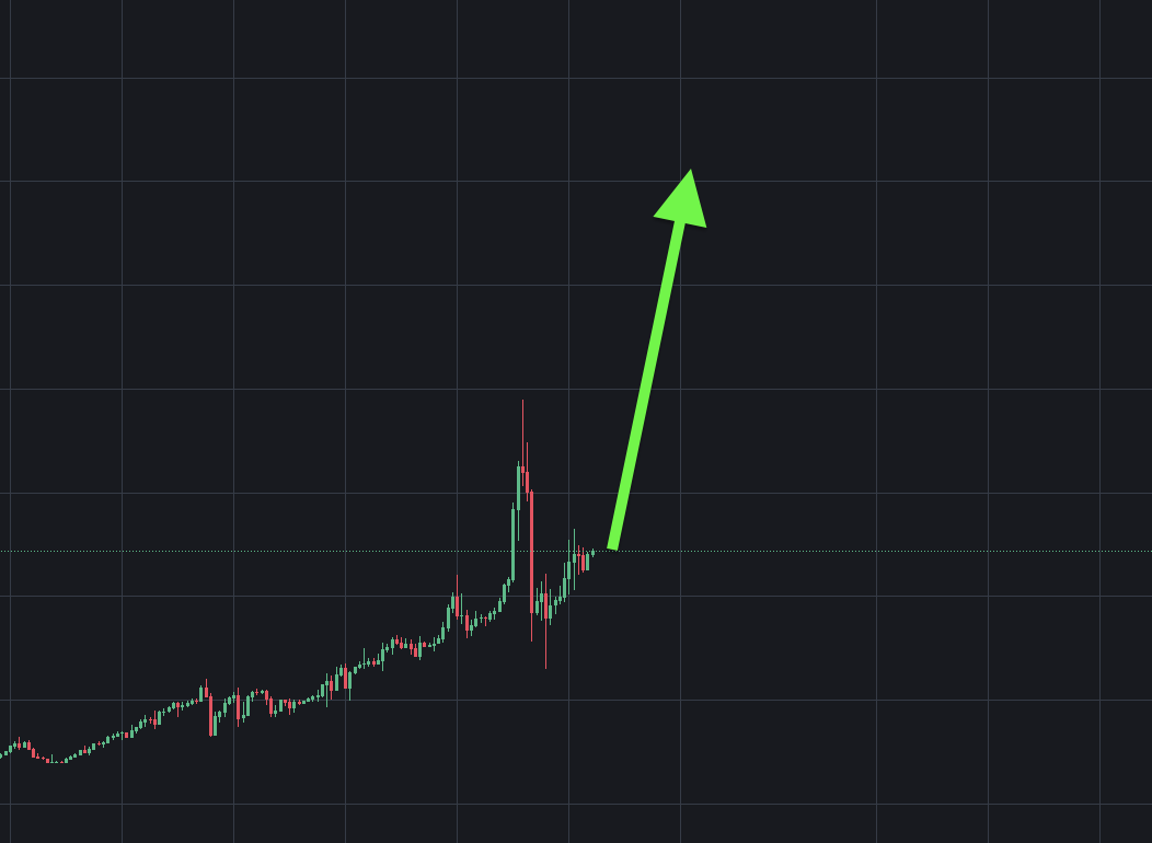 gmfndr's tweet photo. $BTW UPDATE 🚨 https://t.co/CrEN3OvZrU