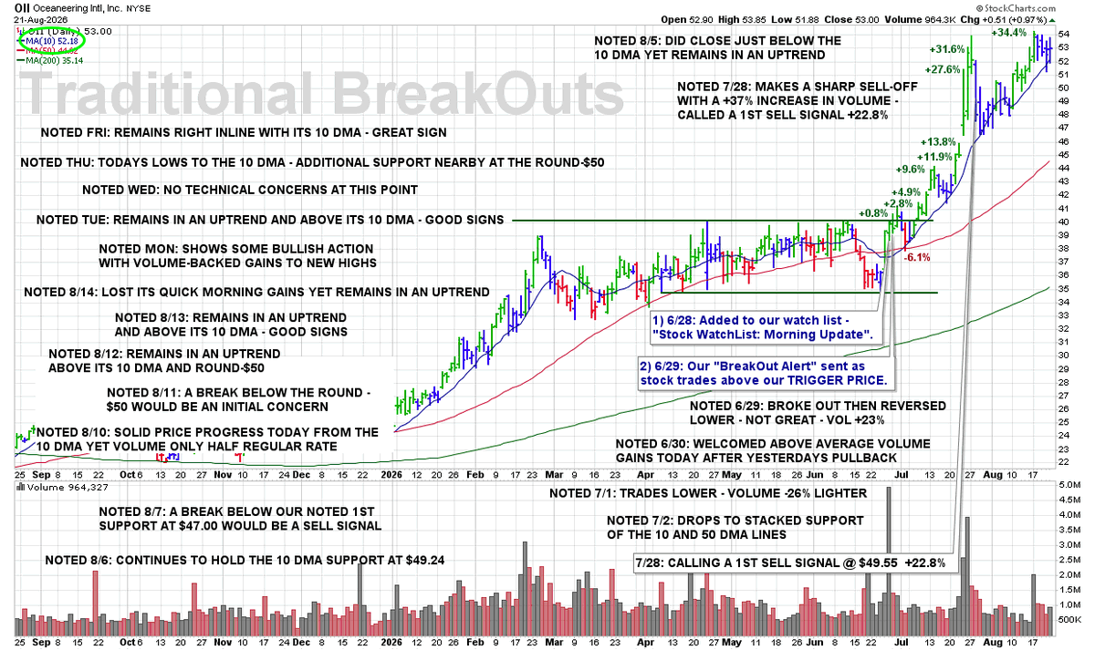 JamesTaulman's tweet photo. FRI 8/21: $MD – Remains Above the 50 DMA of $25.73

8:35 PM – Here is our latest chart update for this recent breakout from our Traditional BreakOuts Watch List.

https://t.co/X9MMHiru53 https://t.co/fSNBvmWbZ4