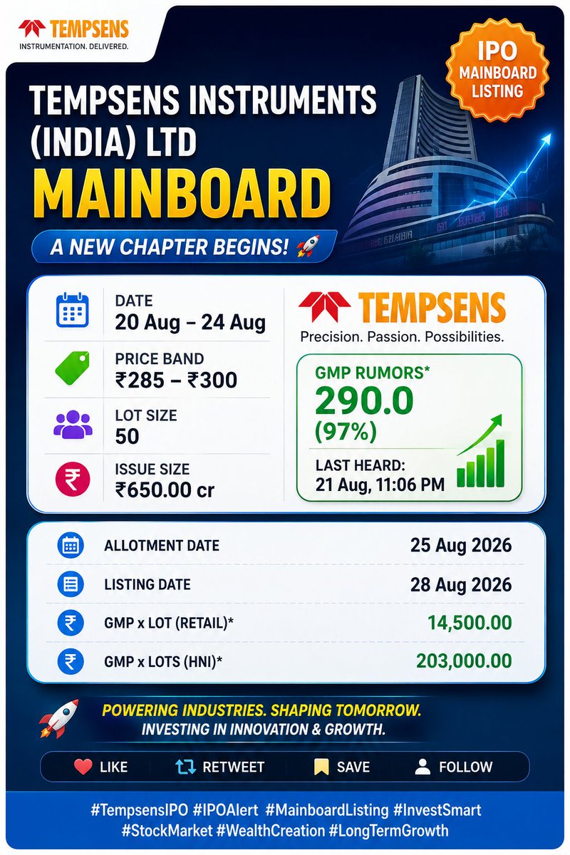 Parmarbharat88's tweet photo. TEMPSENS Instruments ✌️✌️

#TempsensIPO #Tempsens #IPO #IPOAlert #MainboardIPO #IPOIndia #StockMarket #IndianStockMarket #Investing #InvestSmart #ShareMarket #DalalStreet #IPOListing #GMP #IPOUpdate #WealthCreation  #NSE #BSE #MarketUpdate #Investors https://t.co/8l72JPCK6P