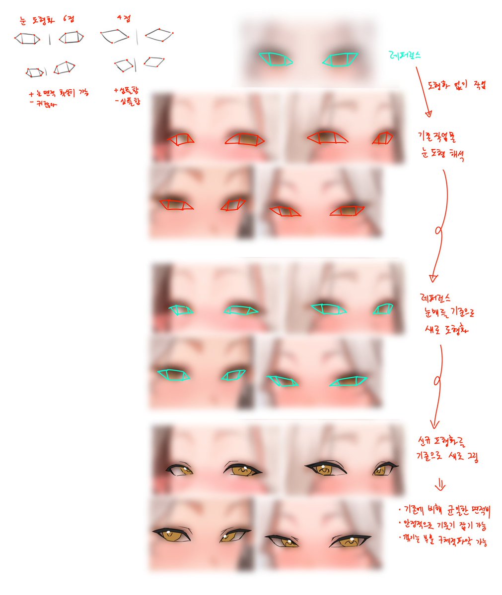 K_hara17_D's tweet photo. 요새 눈을 어케 그려야하는지 모르겠어서
도형화로 기존 작업 수정해보는걸 해봤는데예
확실히 과거 작업물 가지고 셀프 피드백 하는거 좋은거 같아예
새삼 정말 막 그렸었구나 싶기도...

레퍼런스 말고는 제 그림이긴 한데 어디까지 공개해도 되는지 몰라서 걍 블러 때림... https://t.co/smHo3Ui5bg